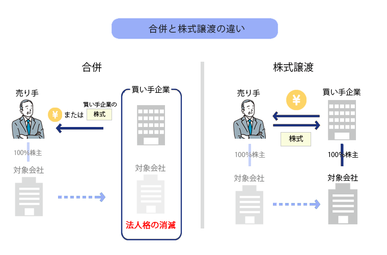 合併と株式譲渡の違い