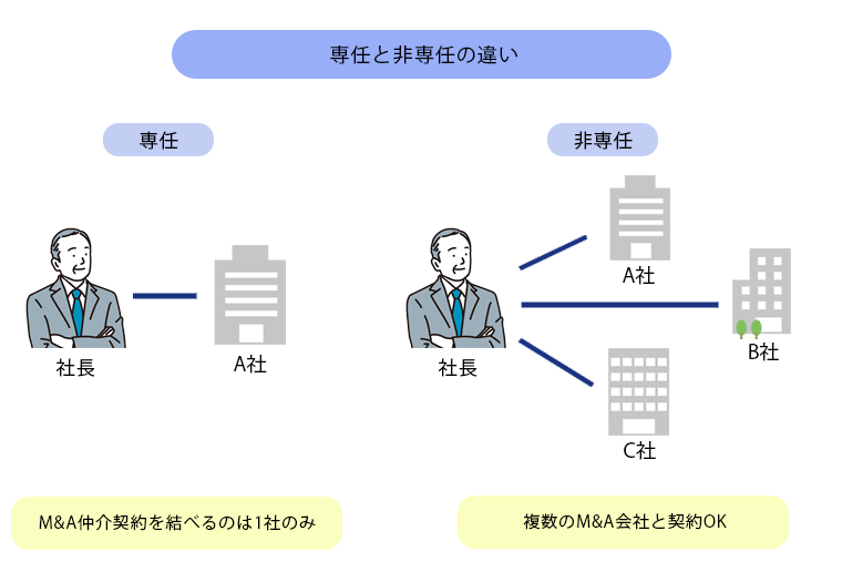 専任or非専任