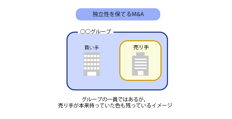 独立性を保っているイメージ