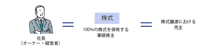 社長＝売主