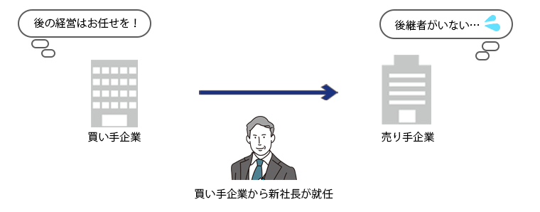 買い手から新社長