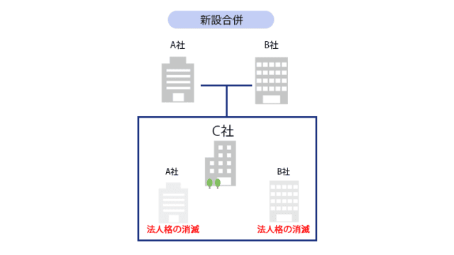 合併された会社はどうなる？メリット・デメリットや最適なスキームの選び方も解説｜INVERSE.BLOG 豊かなリタイアへの道標