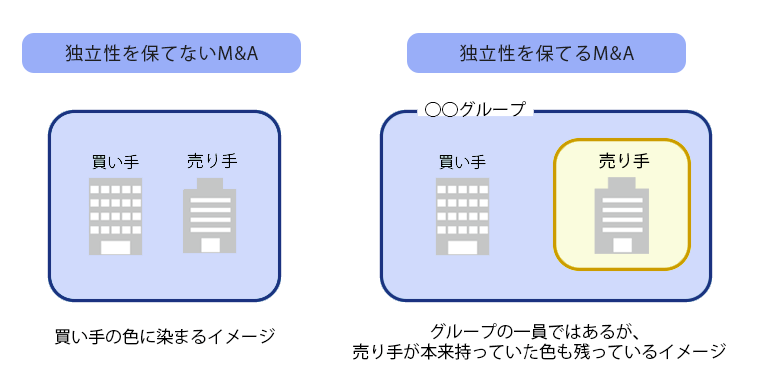 独立性を保てるM&Aと保てないM&A