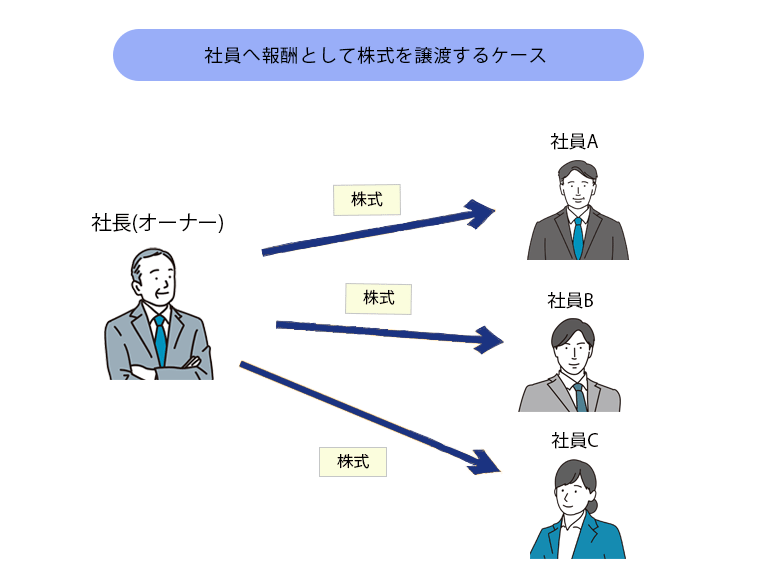 社員へ報酬として株式譲渡を行うケース