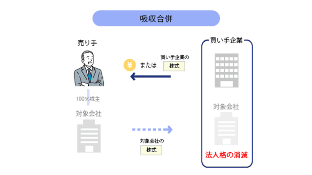 吸収合併とは？意味・子会社化との違い・手続きを解説｜INVERSE.BLOG 豊かなリタイアへの道標