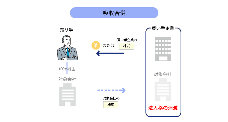 吸収合併とは