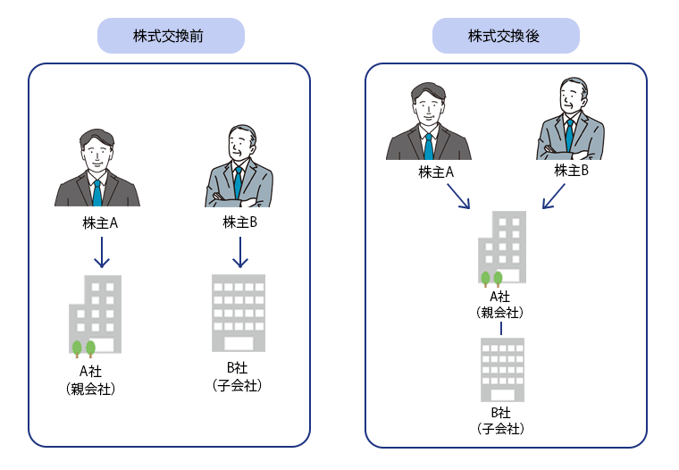 株式交換