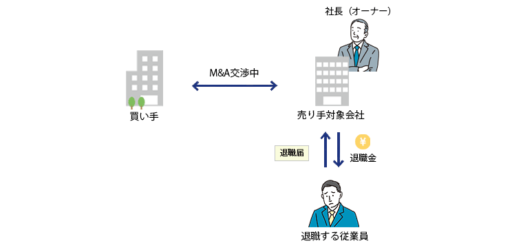 M&A前の退職