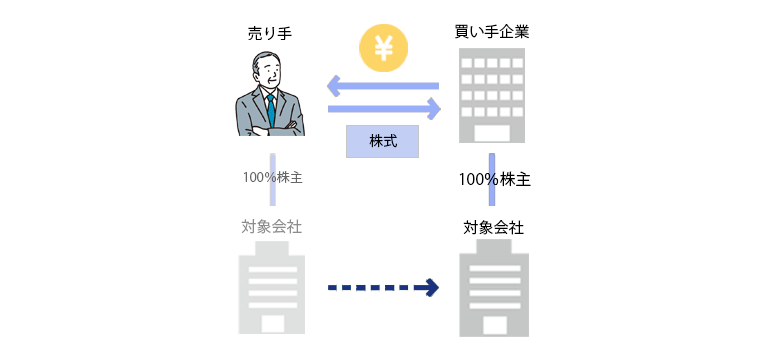 会社売却