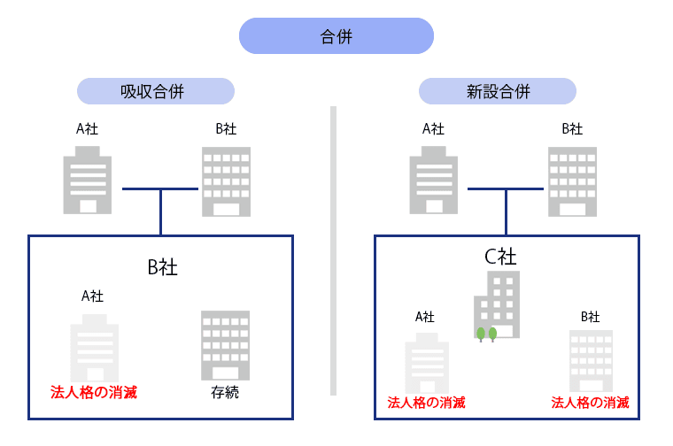 会社売却時に借入金があるとどうなる？売却方法や注意点・M&A成功のポイントを解説｜INVERSE.BLOG 豊かなリタイアへの道標