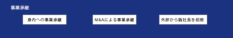 事業承継3種