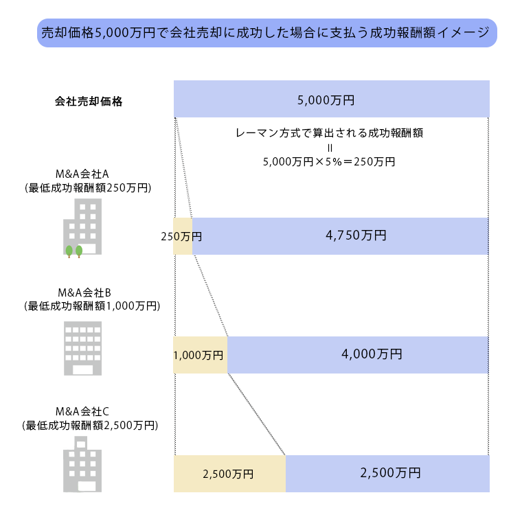 成功報酬イメージ