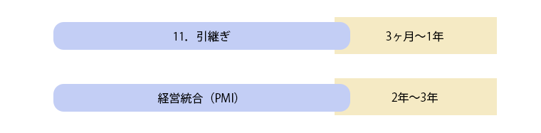 引継ぎ～PMI
