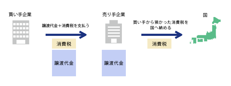 消費税イメージ