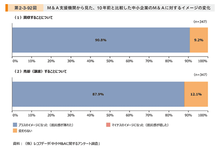 M&Aイメージの変化 (1)