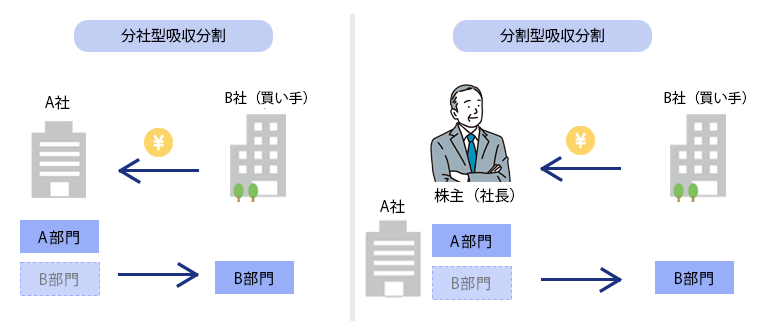 分社型吸収分割と分割型吸収分割