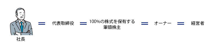 社長の色々な呼び方