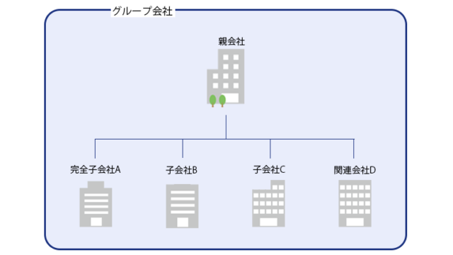 グループ会社