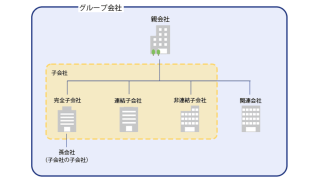 子会社と孫会社2