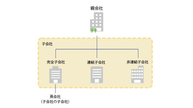 親会社と子会社