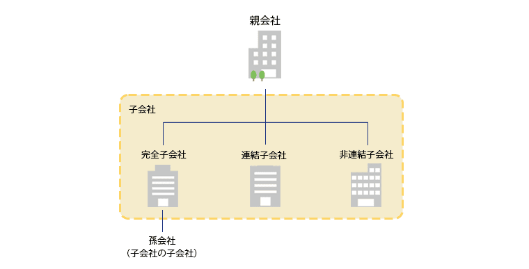 親会社と子会社